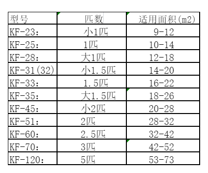进贤空调维修
